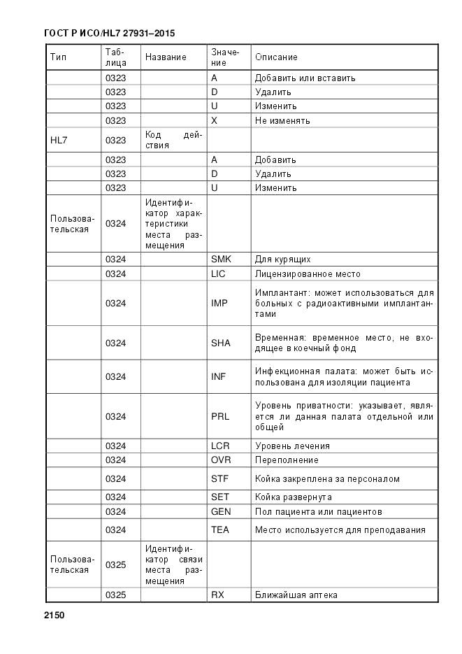 ГОСТ Р ИСО/HL 7 27931-2015, страница 2157